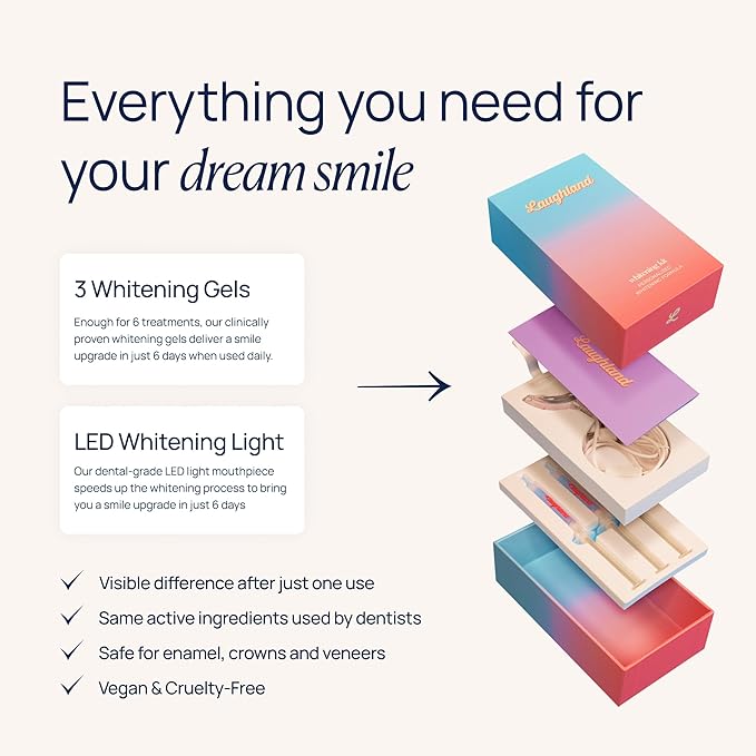 Laughland Sensitive Teeth Whitening Kit, Phone-Powered LED Mouthpiece & 3 Whitening Gel Syringes, Sodium Bicarbonate, Aloe Vera & Mint, Gentle Formula, at-Home Dental Care, 6+ Treatments