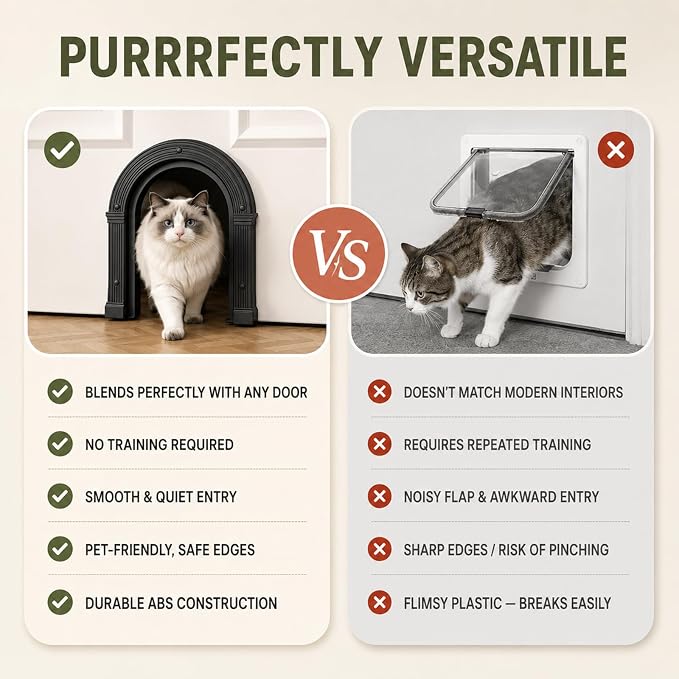 Cat Door for Interior Doors Large Cat Door for Cats Up to 25 lbs, No-Flap