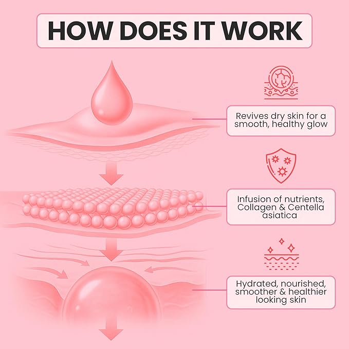 Under Eye Patches – Hydrating Gel Mask for Dark Circles, Puffiness & Fine Lines | Hyaluronic Acid, Collagen, Centella & Vitamin E | 28 Pairs – Pack of 1