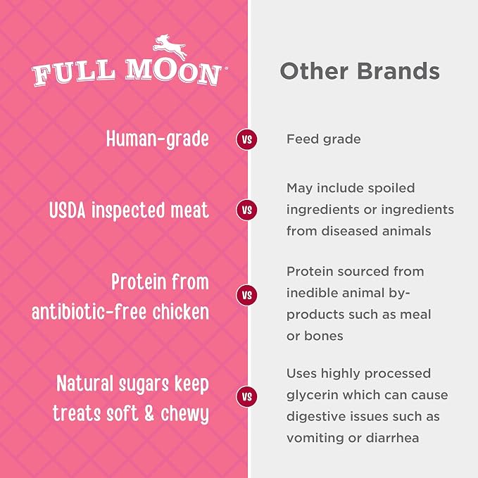 Full Moon Chicken Strips Healthy All Natural Dog Treats Human Grade Made in USA Grain Free, 1.5 Pound (Pack of 1) | Human Grade, No corn, No wheat, No soy, Glycerin Free, Made in the USA
