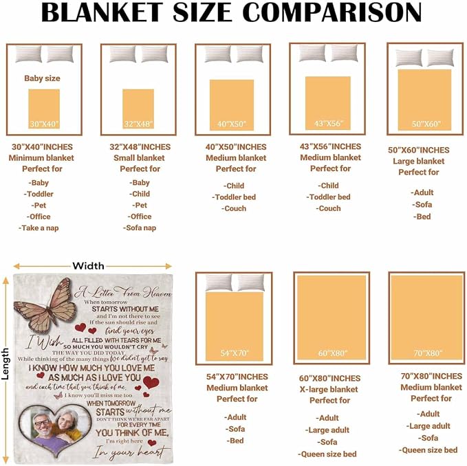 Custom Memorial Blanket with Photo - Sympathy Gift for Loss of Loved One | in Loving Memory Personalized Sympathy Blanket for Loss of Dad Mom Husband Wife Friend Memory of Loved One Gifts, Made in USA