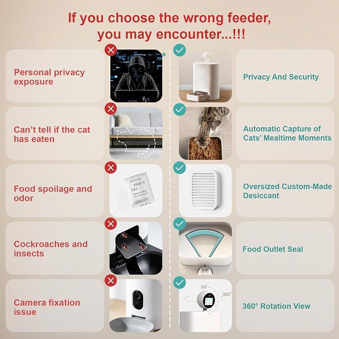 AI Smart Automatic Cat Feeder with 360° Camera, 2K HD Night Vision & 2-Way Audio, Smart APP Control, Up to 16 Meals/Day, 5.5L Timed Food Dispenser for Cats and Dogs