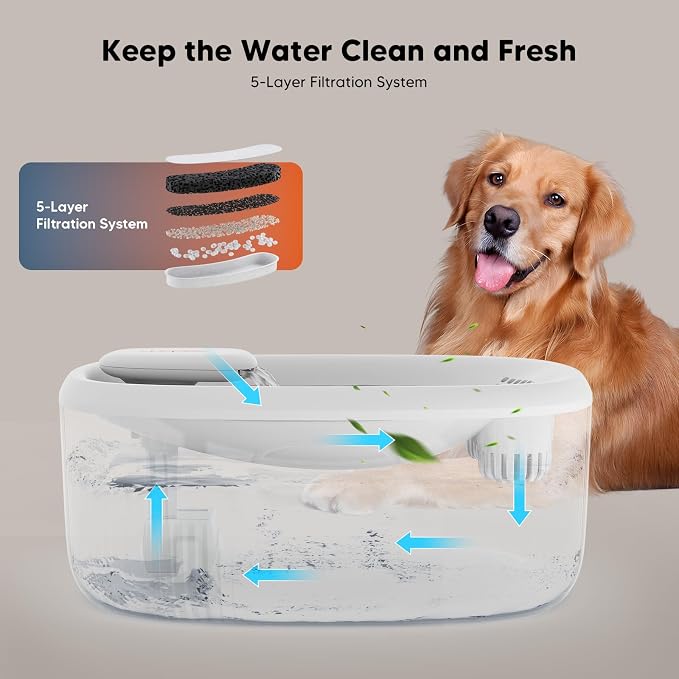 WOPET Dog Water Fountain for Large Dogs, 6L/205oz/1.6Gal Automatic Dog and Cat Water Fountain, Pet Water Dispenser with 6 Filters, Ultra-Quiet Pump, Great for Large Dogs Cats and Multi-Pet Home