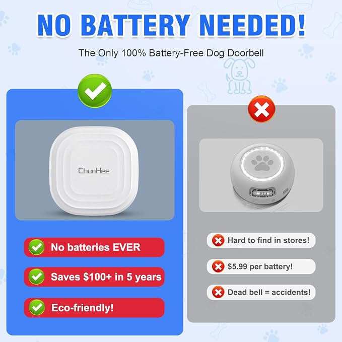ChunHee Dog Door Bell for Potty Training –Smart Wireless Dog Bell to Go Outside, 500Feet with IP55 Waterproof, 32 Melodies & 5 Volume Levels(1 Receiver + 2 Buttons)
