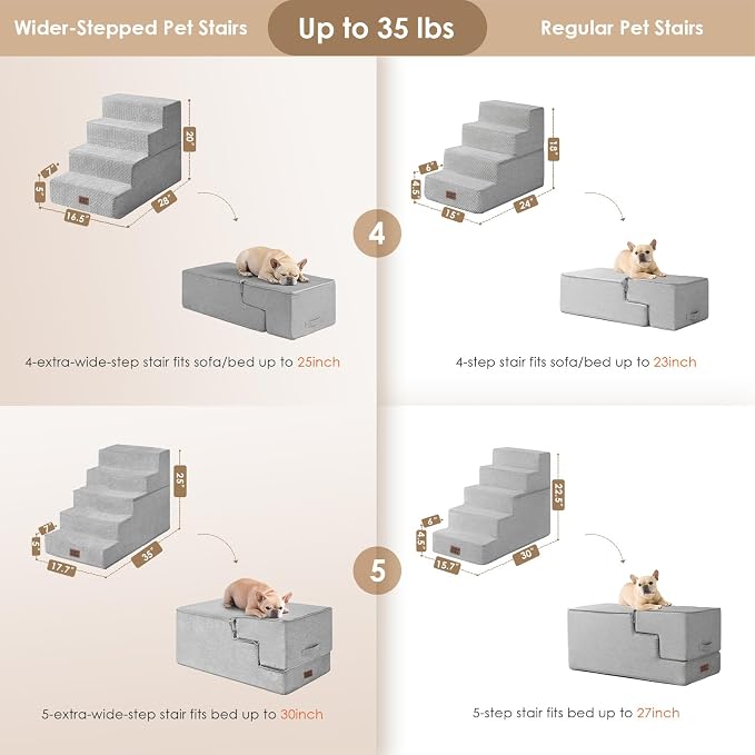 EHEYCIGA Dog Stairs for Bed 20" H, 4-Step Extra Wide Dog Steps, Light Grey | Pet Steps for Small Dogs and Cats for High Bed, Non-Slip Balanced Pet Ramp Indoor