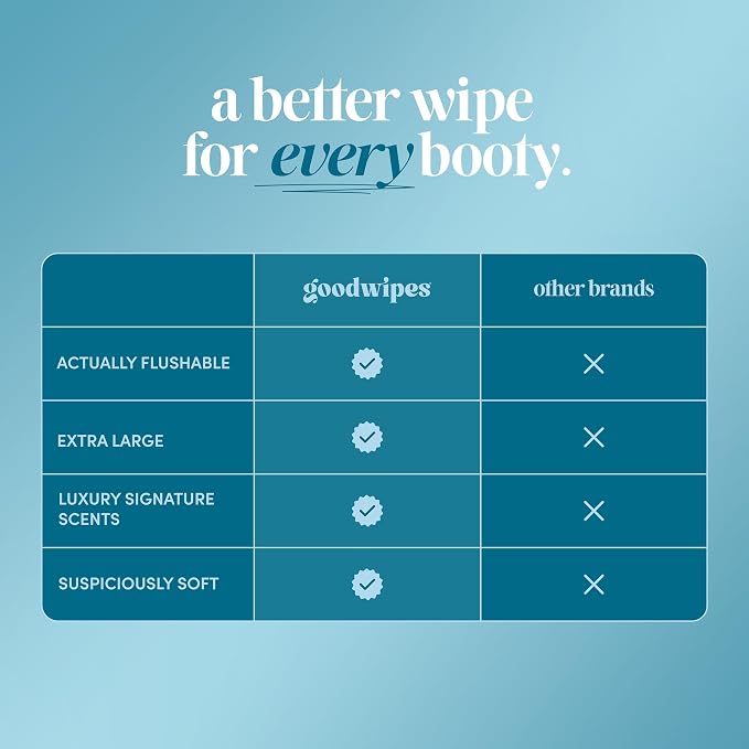 goodwipes Flushable Wipes for Adults - Unscented Wet Wipes for Women & Men, XL, Septic Safe, Toilet & Bathroom Essentials, Extra Large - Fragrance-Free, 318 Count (6 Packs and 1 Travel Pack)