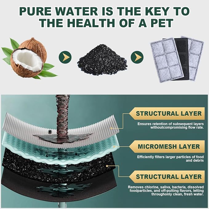 16 Pack Replacement Carbon Filters Compatible with PetSafe Drinkwell Platinum, Original, Multi-Tier, Outdoor Dog, Everflow, Zen and Mini Pet Fountains, Fresh Water Filtration for Cats and Dogs
