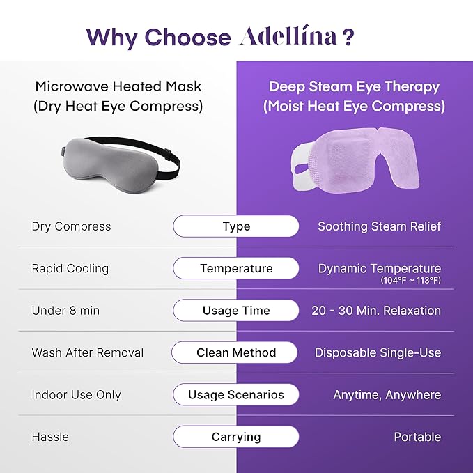 Adellina Steam Eye Mask (30 Pack) – Disposable Self Heating Eye Mask for Dry Eyes, Warm Steam Compress for Puffy Eyes, Sleep & Eye Strain Relief