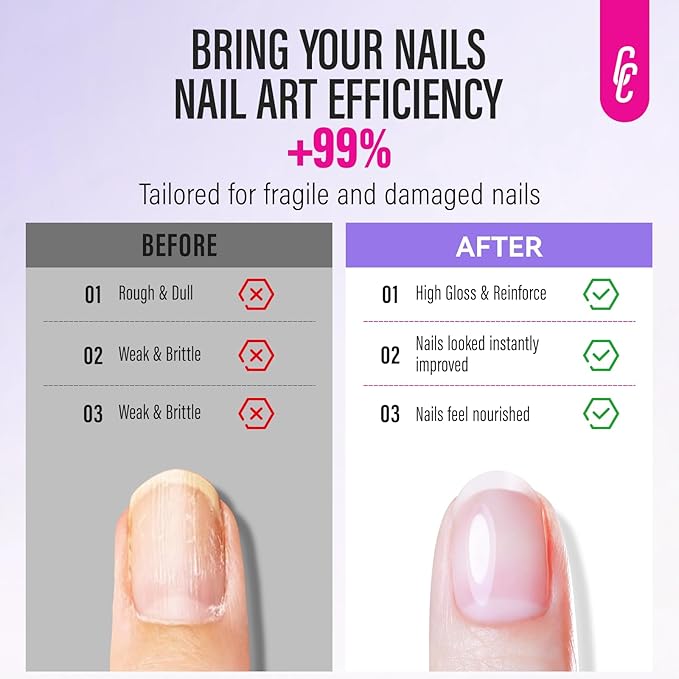 CHUCHU Cuticle Oil and Nail Repair: Clear Strengthener Nail Polish and Oils with Vitamin E Formula - Growth Treatment for Damage Weak Nails - Fast Absorb for Women Daily Care at Home