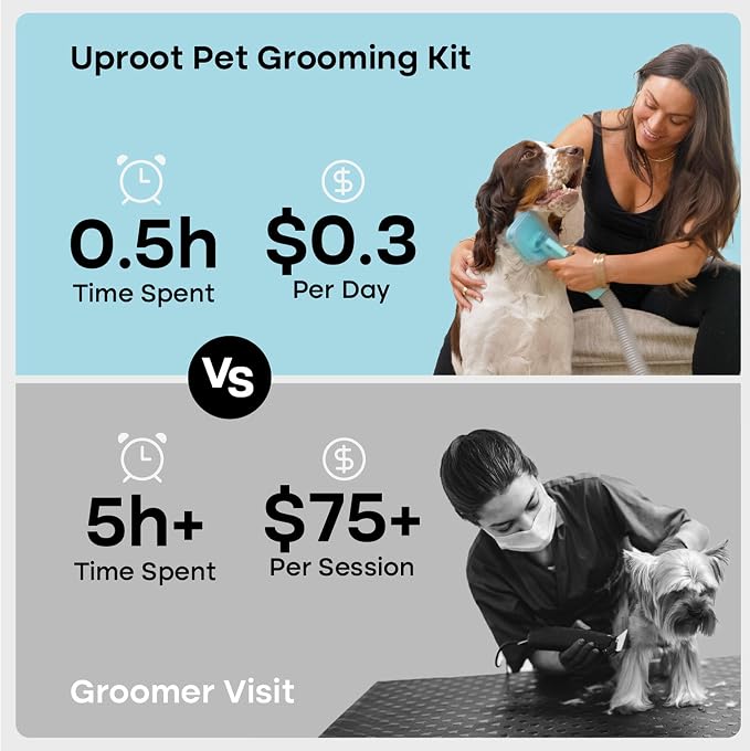 Uproot Clean Pet Grooming Vacuum for Dogs & Cats: 7-in-1, Quiet & Mess-Free | Pet Hair Vacuum with 7 Tools - Brush, Deshed, Detangle, Trim, Clean & Dry. Low-Noise Cat & Dog Grooming Kit for Shedding