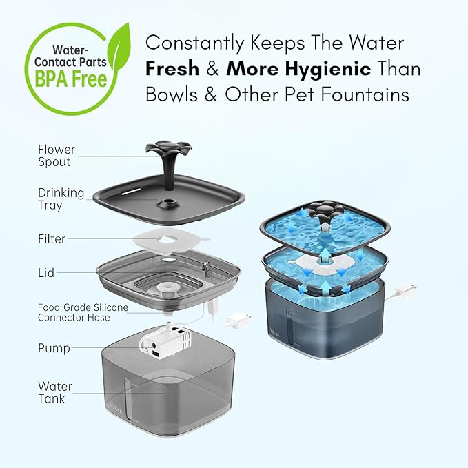 Veken Innovation Award Winner 95oz/2.8L Cat Water Fountain | Automatic Pet Fountain Dog Water Dispenser with Replacement Filters & Silicone Mat for Cats, Dogs (Space Black, Plastic)