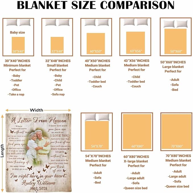 Custom Memorial Blanket with Photo - Sympathy Gift for Loss of Loved One | in Loving Memory Personalized Sympathy Blanket for Loss of Dad Mom Husband Wife Friend Memory of Loved One Gifts, Made in USA