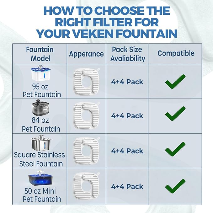 Veken PP Housing Cat Water Fountain Filters, 4 Pack Replacement Filters | and 4 Pack Replacement Pre-Filter Sponges Set for 50oz, 84oz, 95oz or 108oz Automatic Pet Fountain Dog Water Dispenser