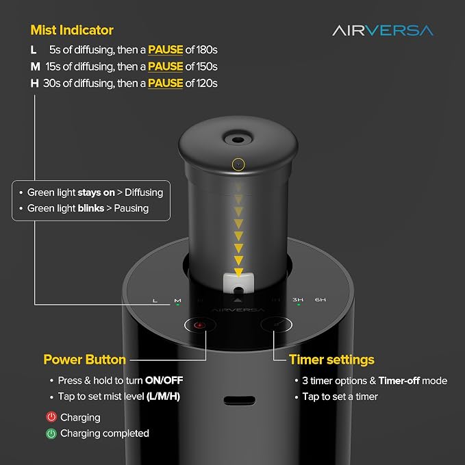 Airversa Waterless Essential Oil Diffuser Starter Kit with 30mL Hotel Fragrance Oil Inspired by BaCRT, Battery Operated Car Diffuser, Portable Aroma Nebulizer for Home Car Office, AN6Kit-C, Black