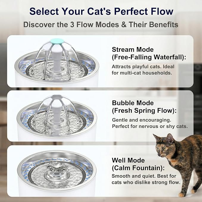 Wonder Creature Cat Water Fountain Stainless Steel Lid with 4 Filters, 81oz | 2.4L Pet Fountain with 4 Filters, 4 Sponges, Quiet Pump, Water Level Window, Stainless Steel Lid for Cats and Dogs
