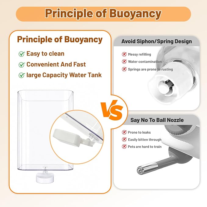 Automatic Dog Water Dispenser Gravity | 2 in 1 Gravity Cat Food Dispenser with 180 Degree Rotatable, Pet Self Feeding Large Capacity for Small Dogs Puppy Kitten