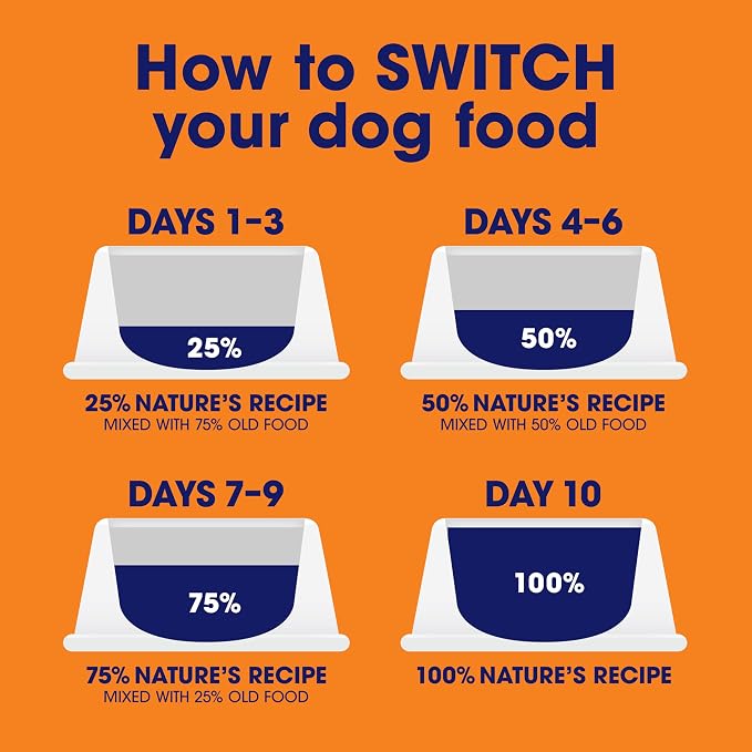 Nature's Recipe Wet Dog Food Variety Pack, 2.75 oz. Cups, 12 Count (2 Pack)