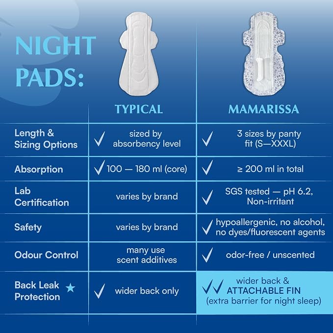 Overnight Pads with Wings – Size 5 (Maxi Pad) – Ultimate Leak-Free Protection with Absorbent FIN Technology – 30 Sanitary Napkins with pH-Balanced Wipes – Sanitary Pads for Women & Teens