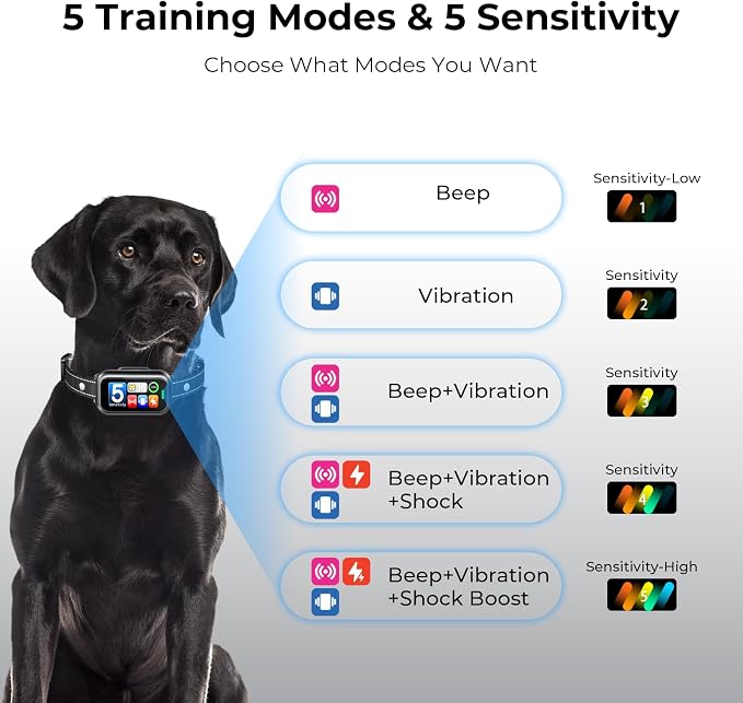 Smart Dog Bark Collar for Small Medium Large Dog, Effective No-Bark Collar | Fits 8-120lbs Dogs, 4 Training Modes, 5 Adjustable Sensitivity Levels, Built-in Bark Counter, Rechargeable, Waterproof