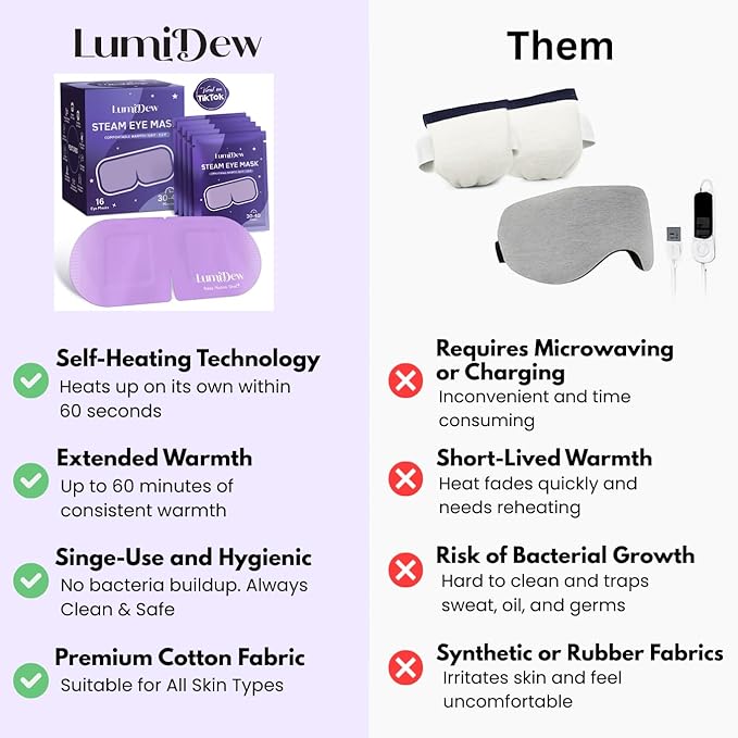 Steam Eye Mask, Self Heating Heated Eye Mask for Sleep, Warm Compress for Eyes, Moist Heat for Dry Eye Relief, Stye Eye Treatment, Spa, Travel Essentials & Relaxation Gifts, Unscented 16 Pack