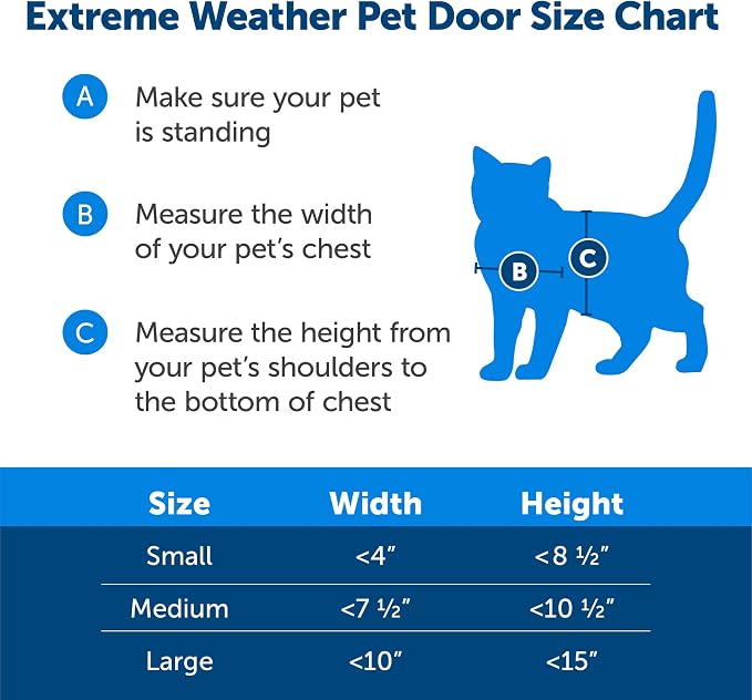 PetSafe Extreme Weather Plastic Pet Door, Small (Pack of 4)