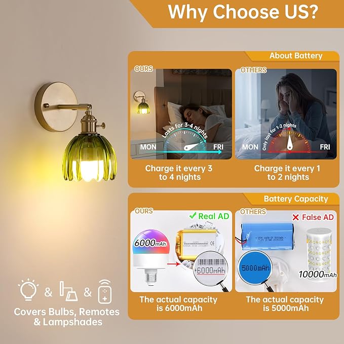 Shenmoyl Vintage Battery Operated Wall Sconce with Green Tulip Glass Lampshade 5000 mAh Rechargeable Battery Powered Wall Light with Remote Control for Bedside Bedroom Doorway, Set of 2