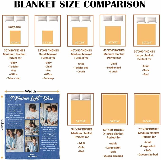 Custom Memorial Blanket with Photo - Sympathy Gift for Loss of Loved One