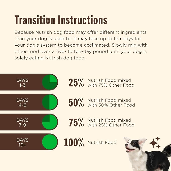 Nutrish Dry Dog Food, Real Chicken & Veggies, 28 lb. Bag (Rachael Ray)