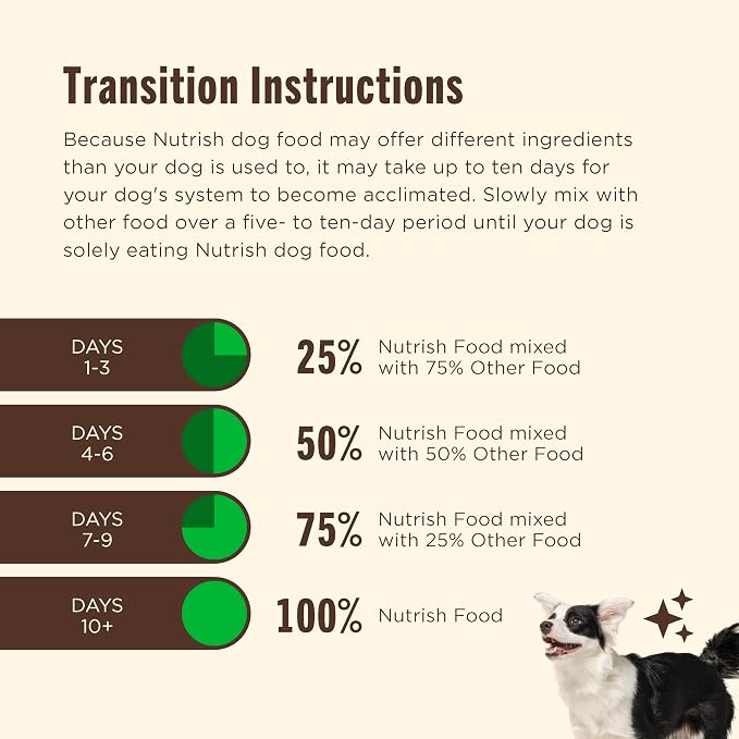 Nutrish Chicken Paté Wet Dog Food, 13 oz. Can, 12 Count (Rachael Ray)
