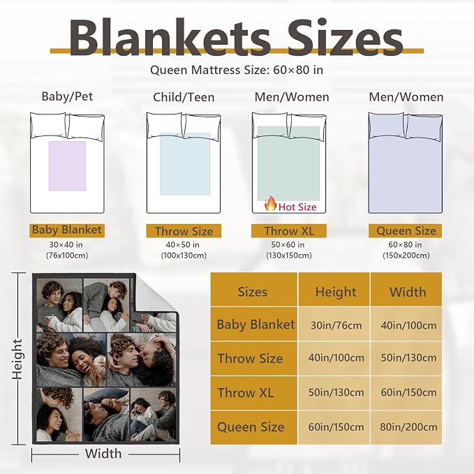ICELIETE Custom Sherpa Blanket with Picture Customized Fleece Photo Blanket for Couples Gifts Personalized Blankets and Throws Christmas Valentines Day Gifts for Boyfriend Girlfriend