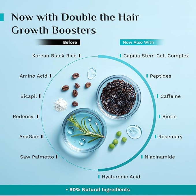 Pilgrim Advanced Hair Growth Serum with Redensyl 3%, Anagain 4% & Baicapil | Hair Fall Control & Regrowth | Korean Black Rice | For Men & Women, 3.38 Fl Oz (100ml)