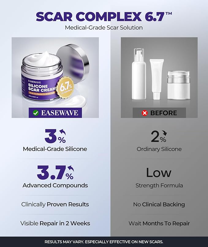 Silicone Scar Cream with 6.7% Active Ingredients, Scar Gel Visible in 2 Weeks, Moisturizing Scar Removal Clinically Show for Surgical, C-Section, Keloid, Acne & Burn Scars, Stretch Mark Cream(55ML)