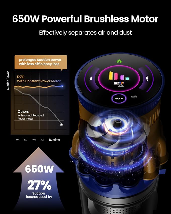 Cordless Vacuum Cleaner, 650W/55Kpa Vacuum Cleaners for Home, 70Mins Stick Vacuum with Self-Standing,Anti-Tangle,Wall Mount Charging,Lightweight Wireless Vacuum for Hardwood Floors Carpet Pet Hair Car