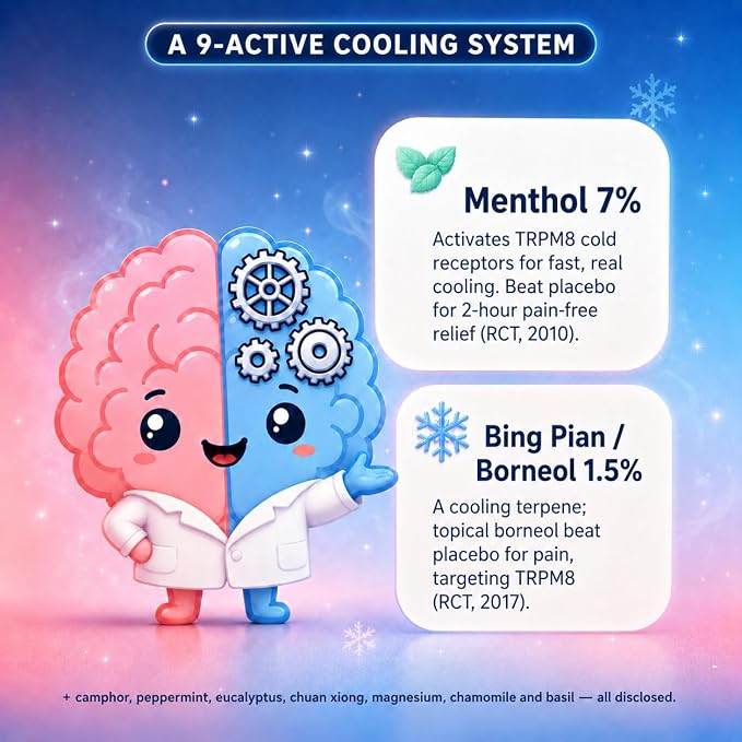 Crown Cooling Migraine and Muscle Aromatherapy Roll-On - Menthol, Magnesium, Bing Pian & Chuan Xiong Evidence-Based Blend | Lavender-Free | 10mL