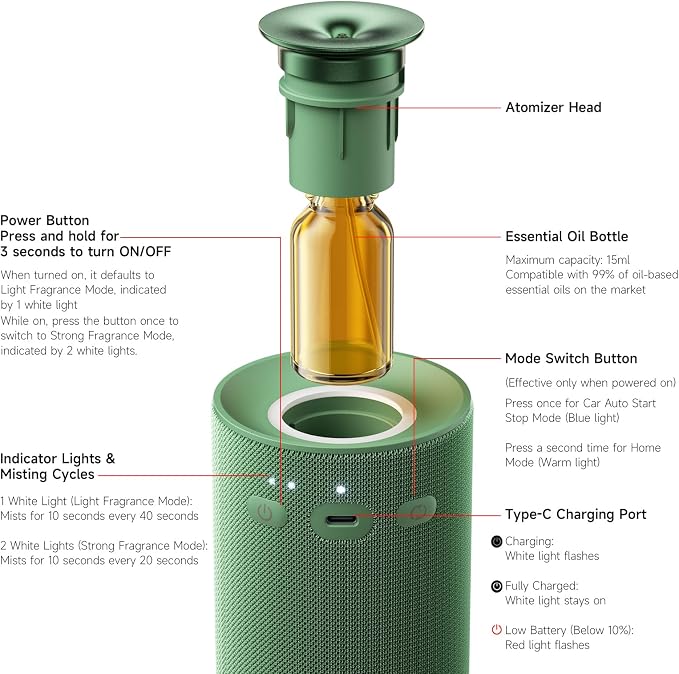 Waterless Cordless Essential Oil Aromatherapy Diffuser - Dual Home/Car Mode with Auto Start-Stop, Strong/Light Scent Adjustment, Air Freshener for Office, Car, Compatible with 5/10/15ml Bottles