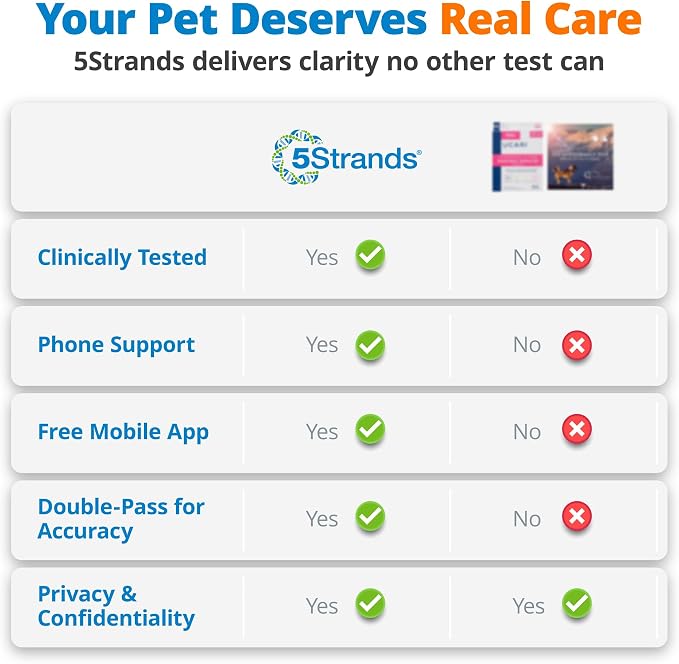 5Strands Raw & Fresh Pet Food Intolerance & Nutritional Imbalance Test, At Home Hair Analysis for Dogs & Cats, Identify Dietary Stressors & Nutrient Gaps, Results in 4 Days