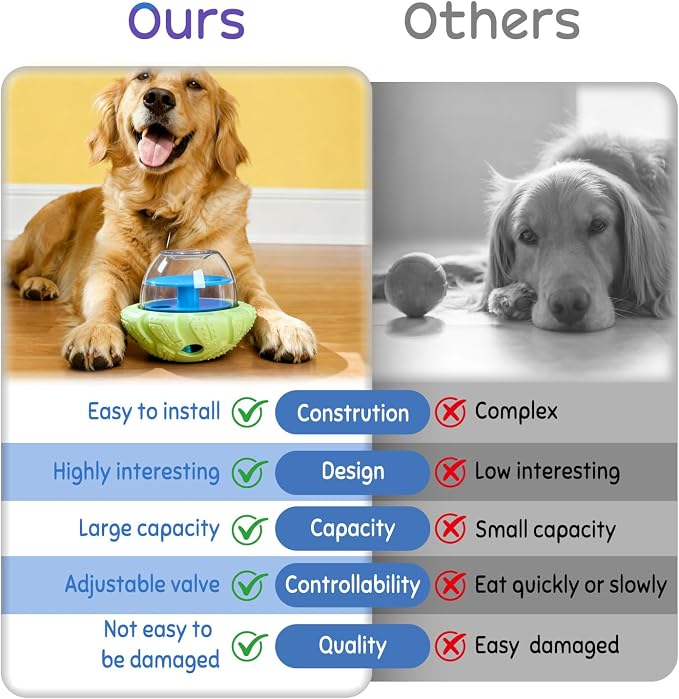 BoYoYo Interactive Dog Puzzle Toy for Smart, Dog Enrichment Toys to Keep Them Busy, Cognitive Dogs Toy to Stimulate Their Brain, Dog's Treat Dispensing Toys with Slow Feeder, Durable and Easy to Clean