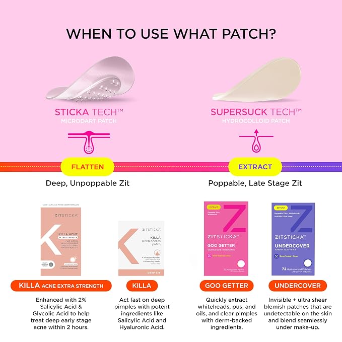 ZitSticka GooGetter Pimple Patches for Face and Body - Hydrocolloid Acne Patches for Zits & Blemishes - Fast-Acting & Effective - 72 Count
