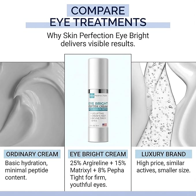Skin Perfection Eye Bright Anti-aging Eye Cream 25% Argireline 15% Matrixyl 8% Pepha Tight Hyaluronic Acid Crow's Feet Lift Lids Under-eye Dark Circles Puffiness Antioxidants 0.5 Oz