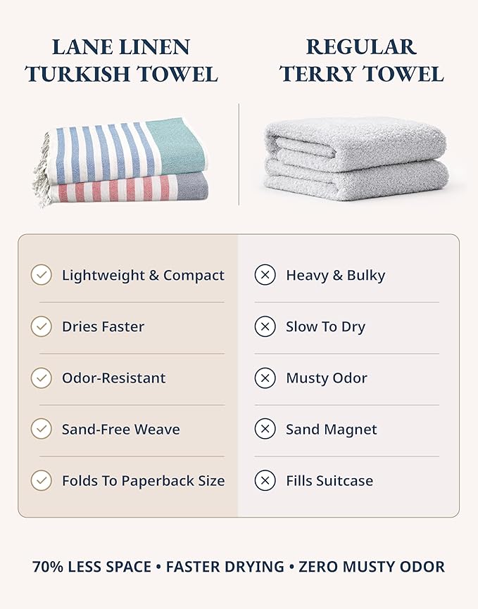 LANE LINEN Beach Towels for Women - 2 Pack Large Beach Towels Oversized, Pre-Washed, Sand Free Towel, Quick Dry, Lightweight and Soft Bath Towel, 39"x71" - Old Glory Teal