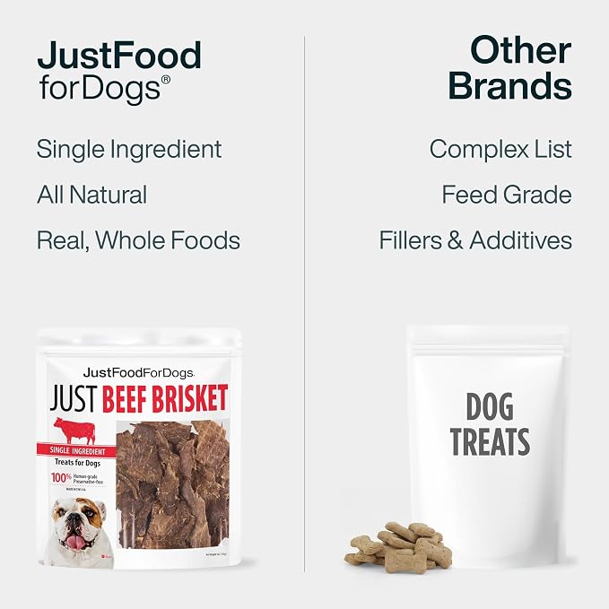 JustFoodForDogs Single Ingredient Healthy Dog Treats and Dog Snacks, Jerky Treats, Human Grade, Preservative and Grain Free, Rawhide Free Chews, Low Calorie Treat - Beef Brisket, 5 oz | Human Grade Beef Treats for Dogs, Jerky Dog Snacks, Preservative &...