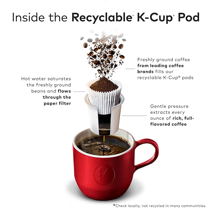 Keurig® Flavored Coffee Variety Pack, Keurig Single Serve K-Cup Pods, 40ct