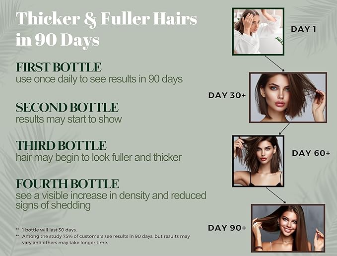 Hair Growth Serum For Men & Women - Advanced Formula for Fuller, Healthier Hair, Nourish Scalp - 5% Minoxidil, Biotin, ProVitamin B5 - Plant-Powered, Vegan - 1 Fl Oz