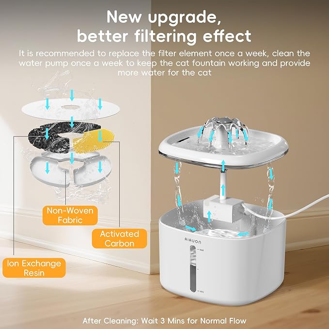 Cat Water Fountain,2.5L/84oz Pet Water Fountain for Cats Inside, Cat Fountain for Drinking with Ultra Quiet Pump(≤20dB)& LED Blue Light - for Pets S