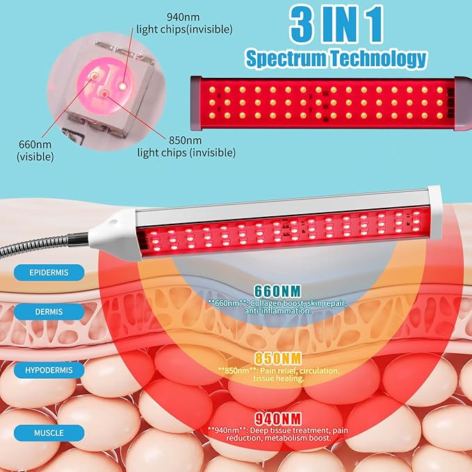 3 in 1 Red Light Therapy ，Deep 660nm,850nm and 940nm Near Infrared Led Red Light with 30-64" Adjustable Height Therapy Lamp for Body, Face,Muscle,Skin,Red Infrared Light with 4 Head (Black)