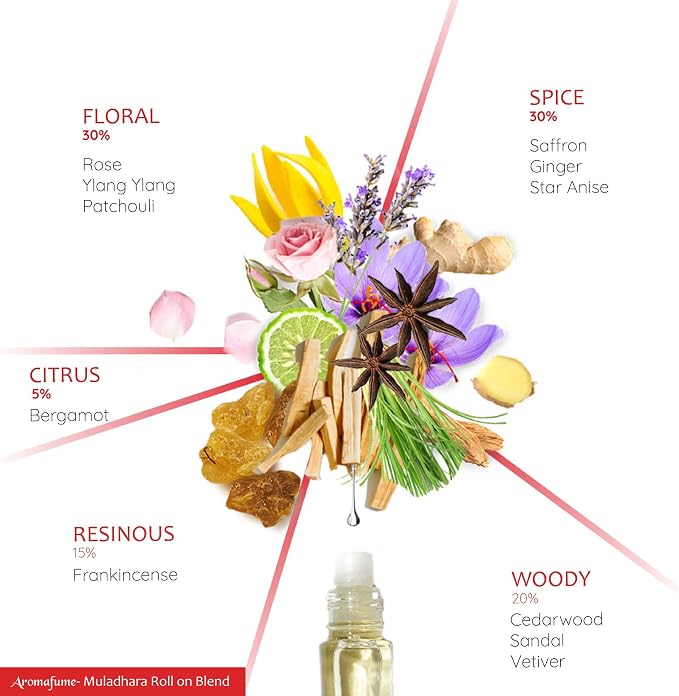 Frankincense & Patchouli Root Chakra Essential Oil Roll-On Blend | 10ml | Travel Size | Aromatherapy for Chakra Balance | Ideal for Meditation, Yoga | 100% Natural, Non-Toxic by Aromafume