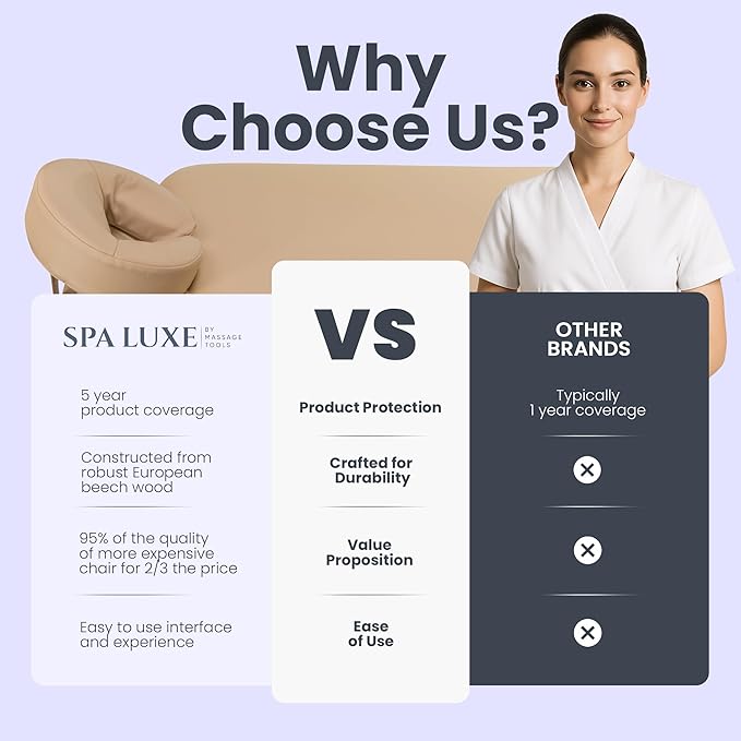 Professional Stationary Massage Table with Adjustable Headrest and Arm Shelf - Premium 3.5" Multi-Layer Soft-Foam System, Ergonomic Design Table for Therapists - 30" W x73 L - (Beige)