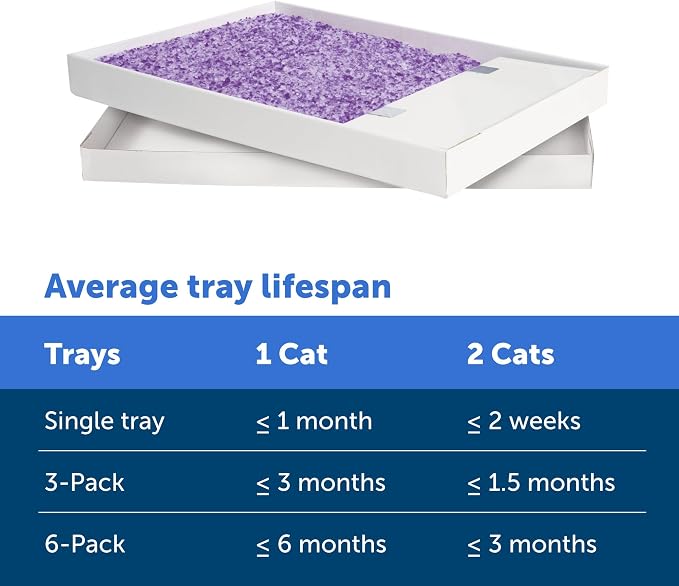 PetSafe ScoopFree Disposable Crystal Cat Litter Tray - Easy Cleaning Box - Refill Tray for Automatic Litter Box - Lavender Scent - 4.3 lb Bags - 9 Pack