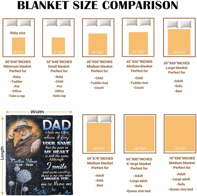 Custom Memorial Blanket with Photo - Sympathy Gift for Loss of Loved One | Personalized Sympathy Blanket for Loss of Dad Mom Memory of Loved One Gifts, Made in USA