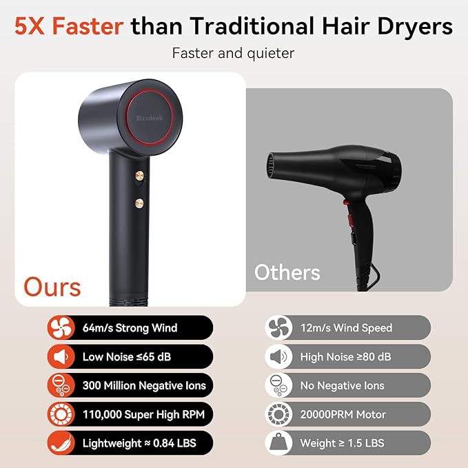 High-Speed Hair Dryer, 110,000 RPM 200M Negative Ions Blow Dryer for Ultimate Shine & Frizz-Free Hair, Intelligent Thermo-Control Fast Drying,Lightweight Quiet Hair Dryer with Magnetic Nozzle
